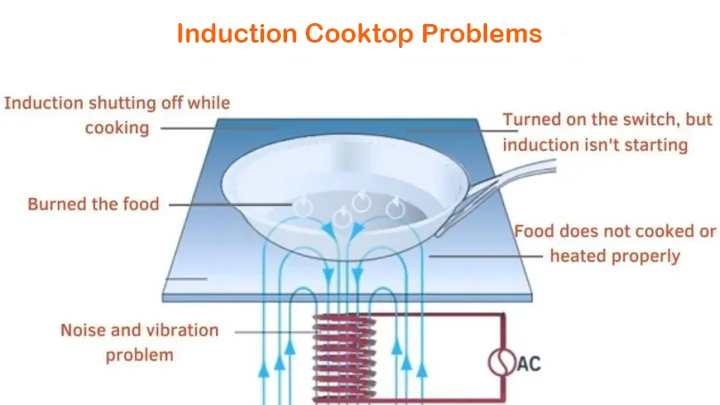 Induction Cooktop Problems